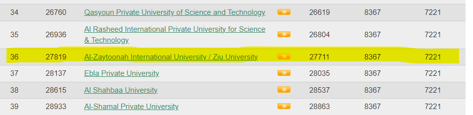 ارتفع تصنيف الجامعة لهذا العام على موقع تصنيف الويب ماتريكس